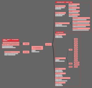 【VAM教程】图解什么资源放到什么位置-VAM®克苏恩资源社区