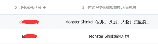 图片[4]-MonsterShinkai.Joy-VAM®克苏恩资源社区